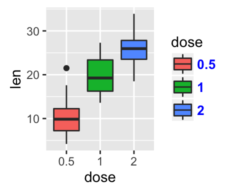ggplot2 l?gende - graphique et logiciel R