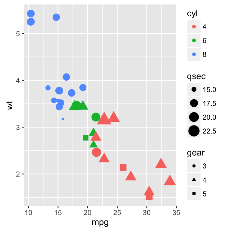 ggplot2 l?gende - graphique et logiciel R