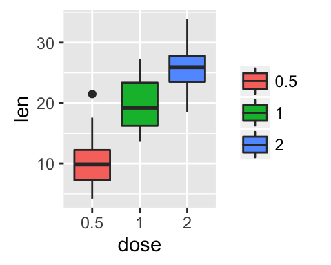 ggplot2 l?gende - graphique et logiciel R