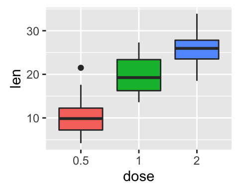 ggplot2 l?gende - graphique et logiciel R