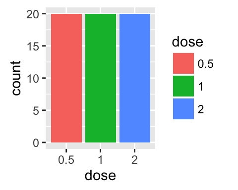 ggplot2 l?gende - graphique et logiciel R