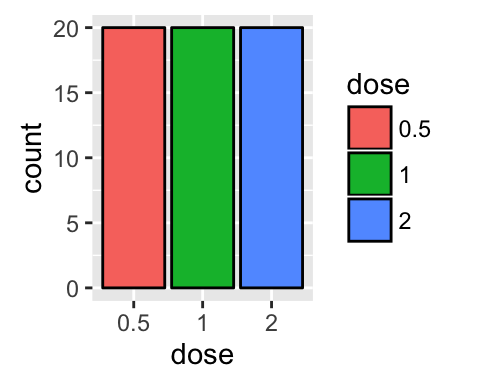 ggplot2 l?gende - graphique et logiciel R