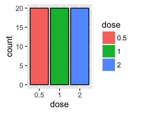 ggplot2 l?gende - graphique et logiciel R