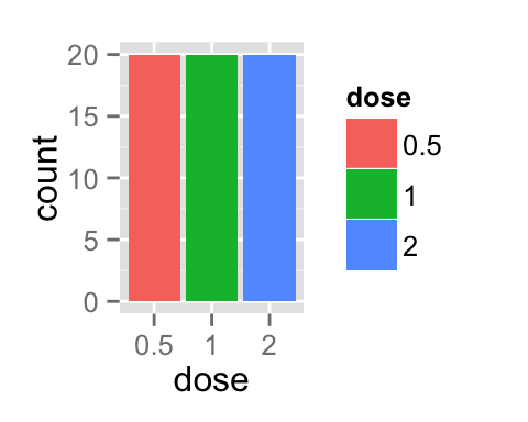 ggplot2 legend, graph, R software