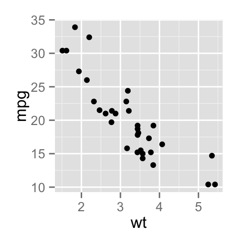 ggplot2 point shapes in R software