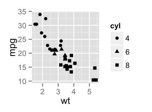 ggplot2 point shapes in R software