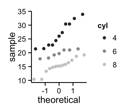 ggplot2 qq plot - Logiciel R et visualisation de donn?es
