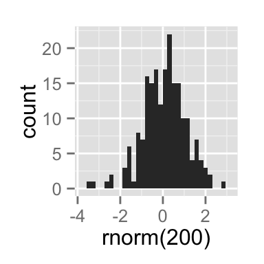 ggplot2 and R software, reverse and flip the plot