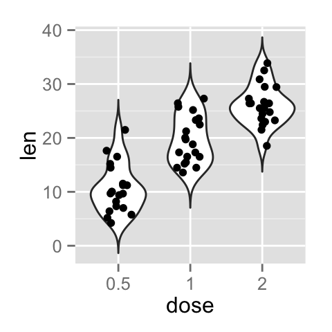 ggplot2 stripchart - R software and data visualization