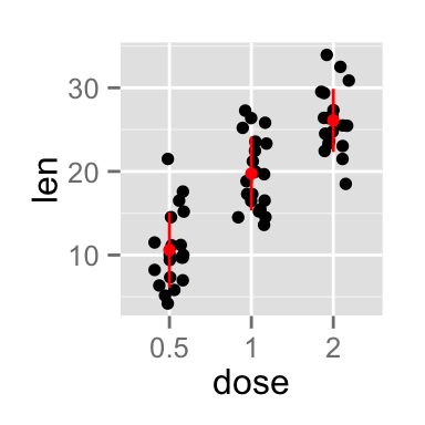 ggplot2 stripchart - R software and data visualization