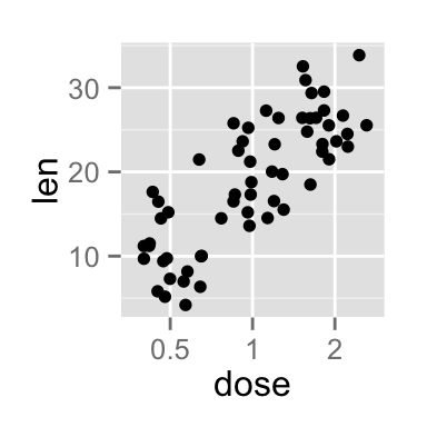 ggplot2 stripchart - R software and data visualization
