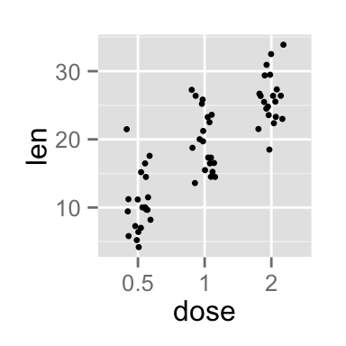 ggplot2 stripchart - R software and data visualization
