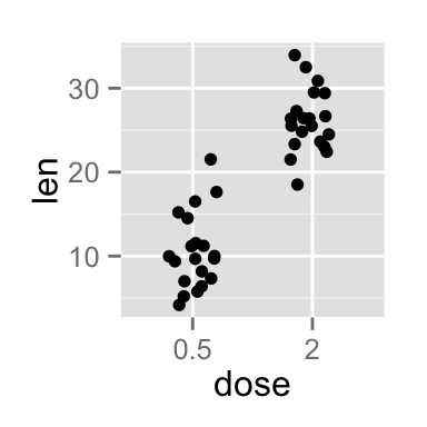 ggplot2 stripchart - R software and data visualization