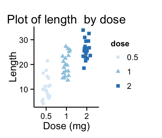 ggplot2 stripchart - R software and data visualization