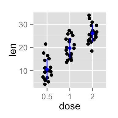 ggplot2 stripchart - R software and data visualization