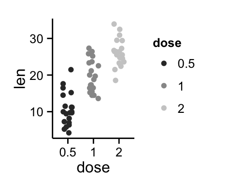 ggplot2 stripchart - R software and data visualization