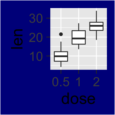 ggplot2 background color, R programming