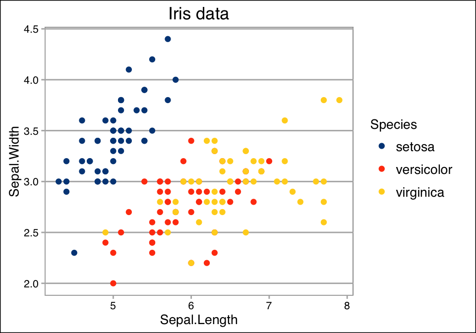 ggplot2 theme_calc, R statistical software