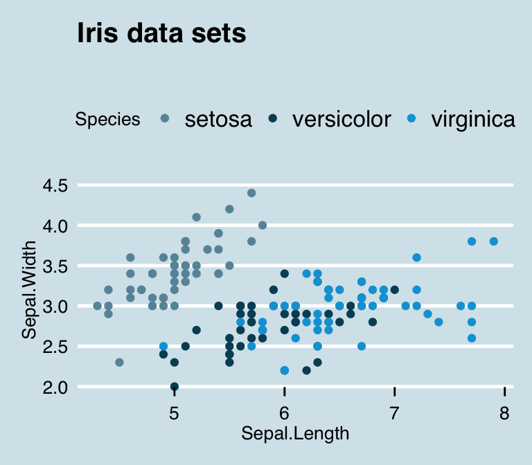 ggplot2 theme_economist, R statistical software