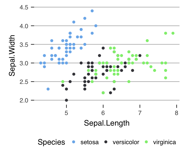 ggplot2 theme_hc, R statistical software