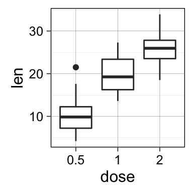 ggplot2 background color, theme_linedraw and theme_light, R programming