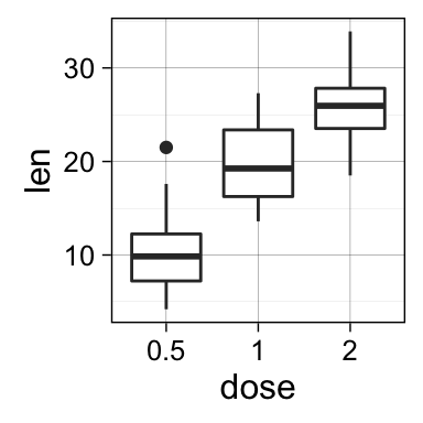 ggplot2 themes and background colors : The 3 elements - Easy Guides - Wiki  - STHDA