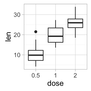 ggplot2 background color, theme_linedraw and theme_light, R programming