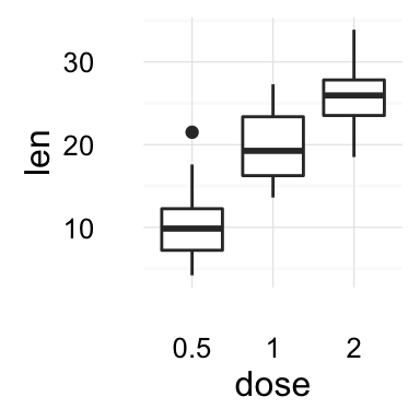 ggplot2 background color, theme_minimal and theme_classic, R programming