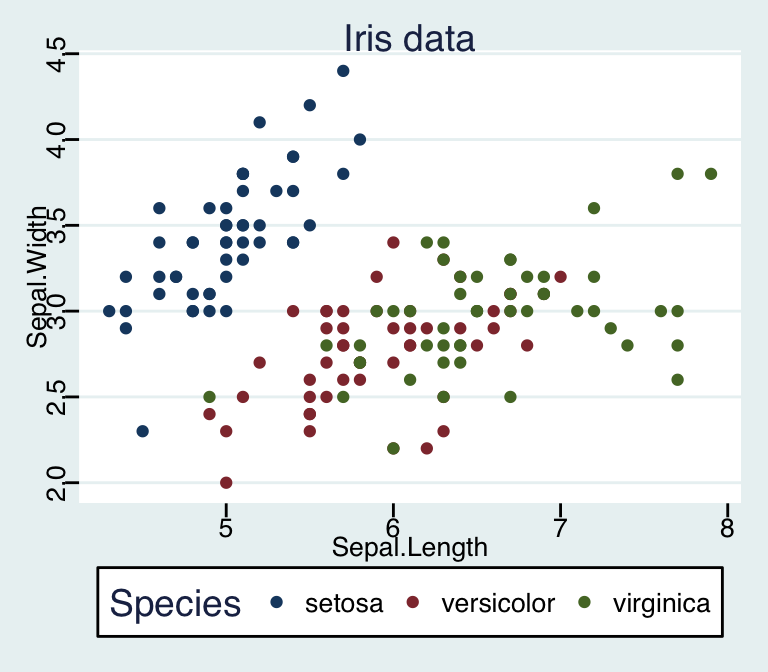ggplot2 theme_stata, R statistical software