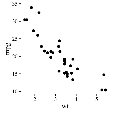 ggplot2 theme_tufte, R statistical software
