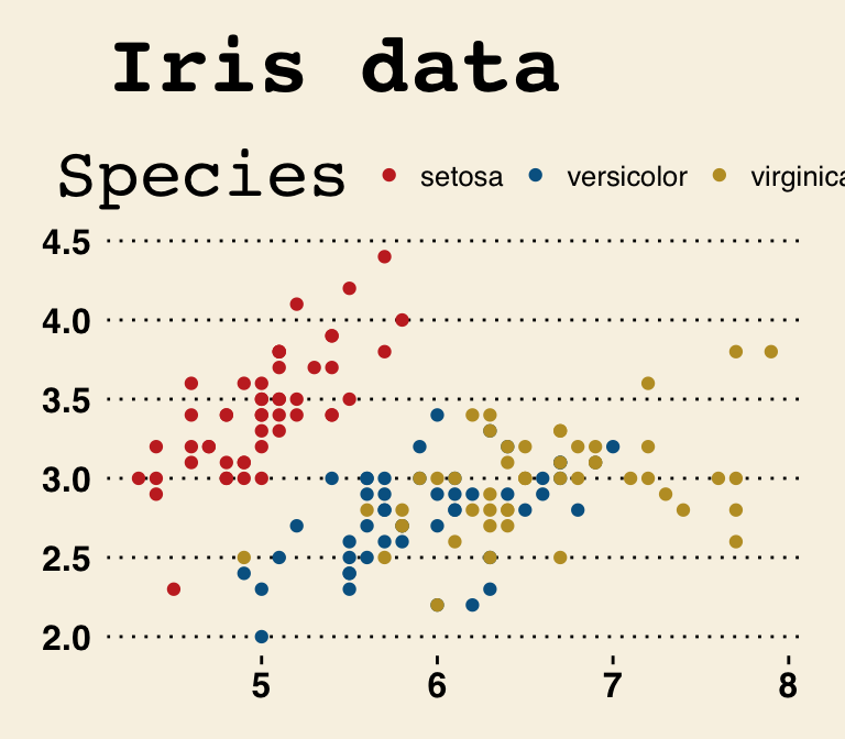 ggplot2 theme_wsj, R statistical software