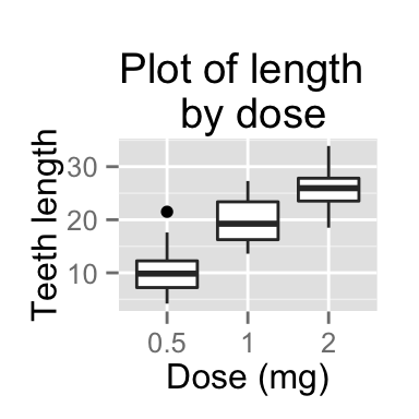 ggplot2 titres : Tire principal, axes et l?gendes - Logiciel R et visualisation de donn?es