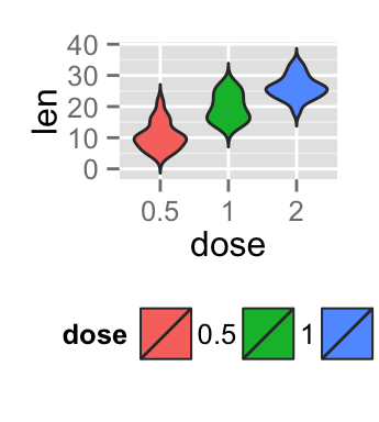 ggplot2 violin plot - R software and data visualization