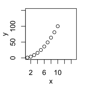 Logiciel R : Echelle des axes