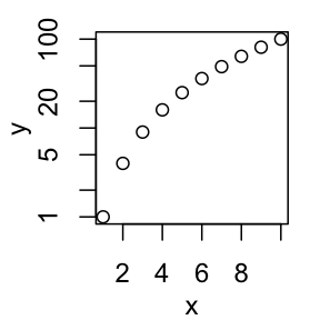 Logiciel R : Echelle des axes