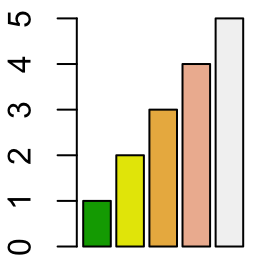 Colors in r : tutorial on available R colors for plotting