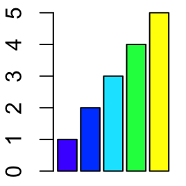 Colors in r : tutorial on available R colors for plotting