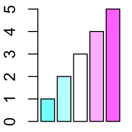 Colors in r : tutorial on available R colors for plotting