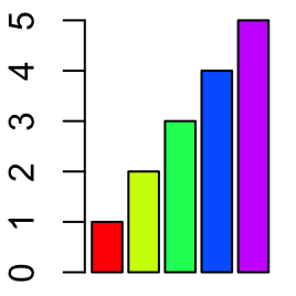 Colors in r : tutorial on available R colors for plotting