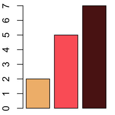 Colors in r : tutorial on available R colors for plotting