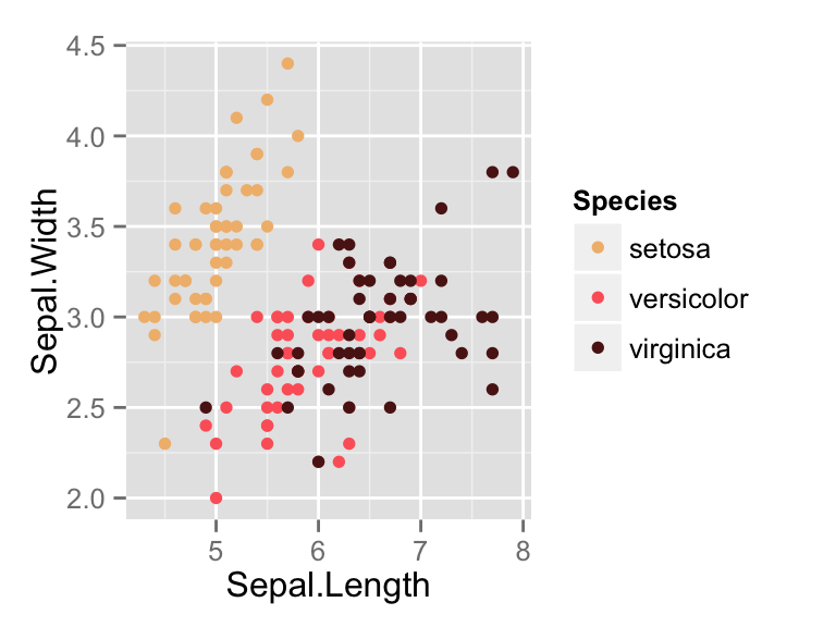 Colors in r : tutorial on available R colors for plotting