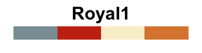 Colors in r : tutorial on available R colors for plotting