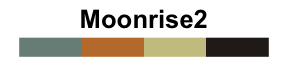 Colors in r : tutorial on available R colors for plotting