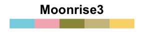 Colors in r : tutorial on available R colors for plotting