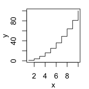 Echelle des axes