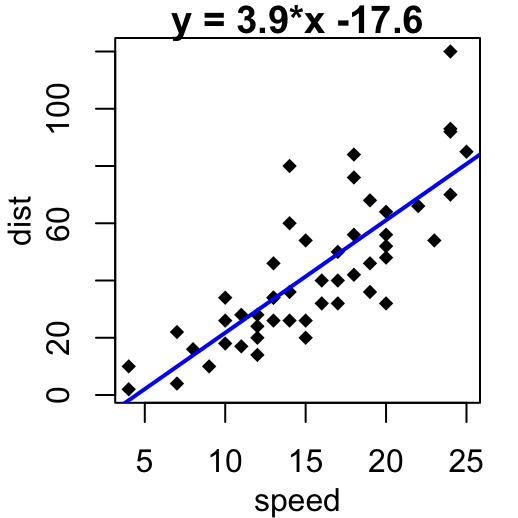 R software : graphical parameters; tutorial on how to add titles, legends, texts, axis and lines