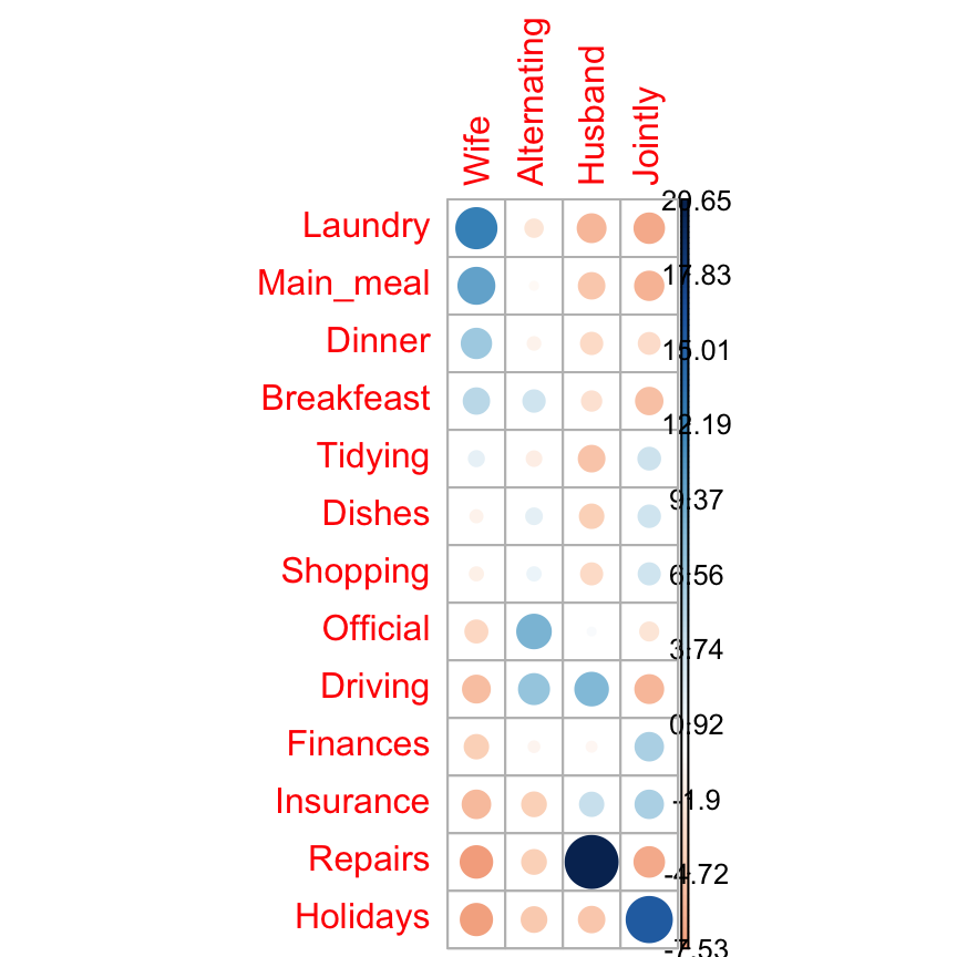 Chi-Square Test of Independence in R
