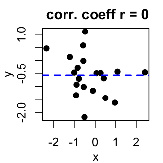 Correlation Test Between Two Variables in R software