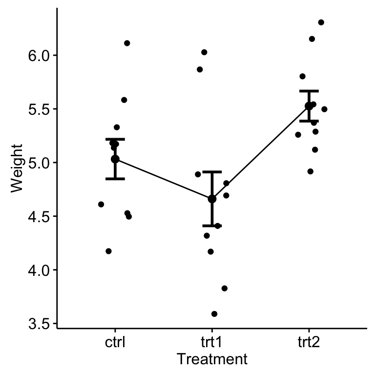 Kruskal-Wallis Test in R