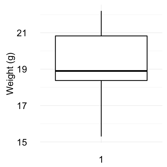 One-Sample Wilcoxon Signed Rank Test in R